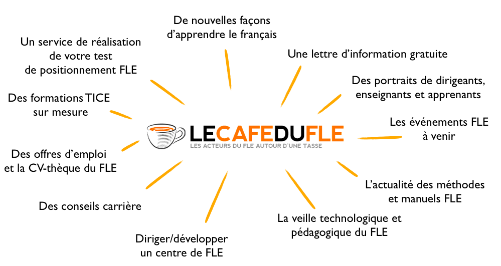 fle-lecafedufle-francais-langue-etrangere fle-lecafedufle-francais-langue-etrangere